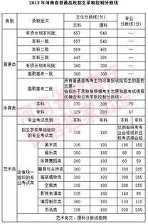 河南高招最新爆料信息网,揭秘录取内幕,揭秘高分考生命运!